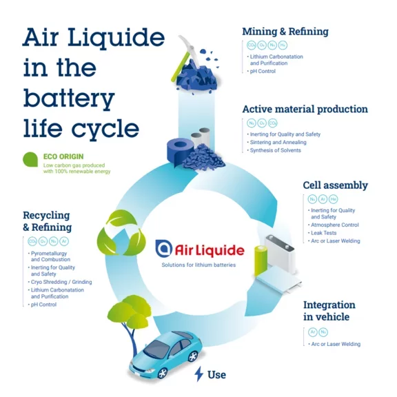 Air Liquide Battery Life Cycle