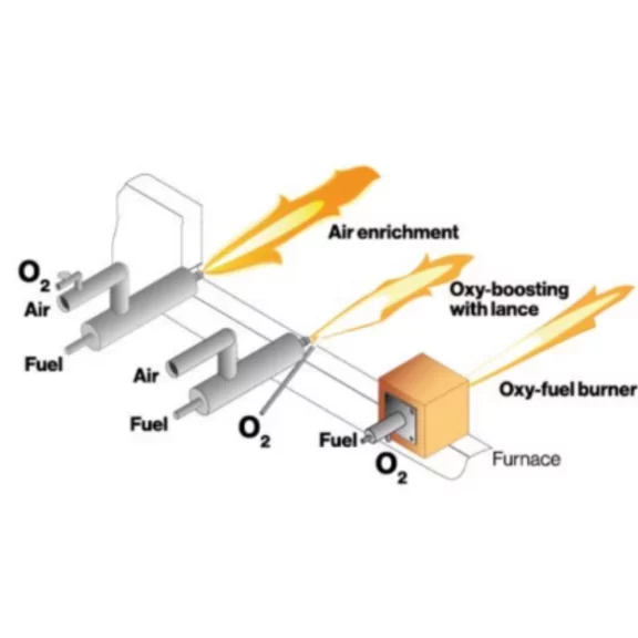 Air Liquide ALGLASS Burner Solution